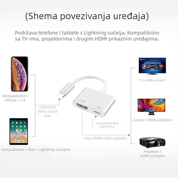 Apple Lightning na HDMI pretvarač za iPhone — Sučelje: Apple na HDMI, Kabel ABS+TPE, Težina oko 0,04 kg, OEM dostupan