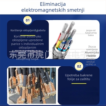 HDMI kabel s elektromagnetskim zaslonom, EMI/EMC filtracija, 4K podrška, dvostruka ferritna jezgra, za medicinsku opremu
