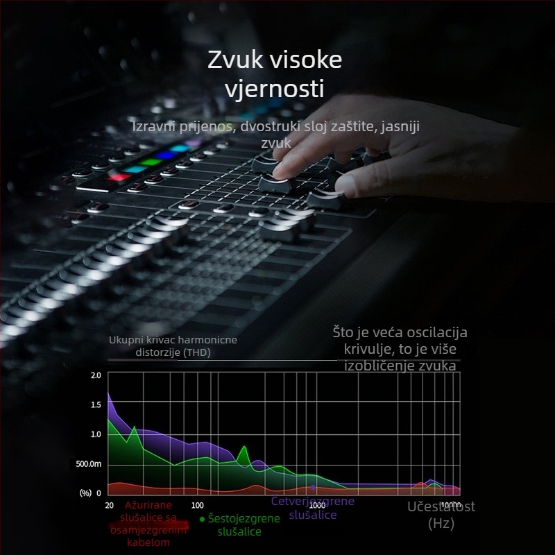 XLR produžni kabel muški–ženski za digitalnu audio opremu, zlatno obloženi kontakti, OFC bakreno jezgro, ISO 9001 certifikat
