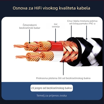 Lightning na USB DAC adapter za mobitel — (Tip: Lightning na USB četvrtasti port; Model: YY-lightning to usb; Kompatibilno s: digitalni proizvodi; Jezgra materijala: bakar bez kisika; Težina: 50 g)