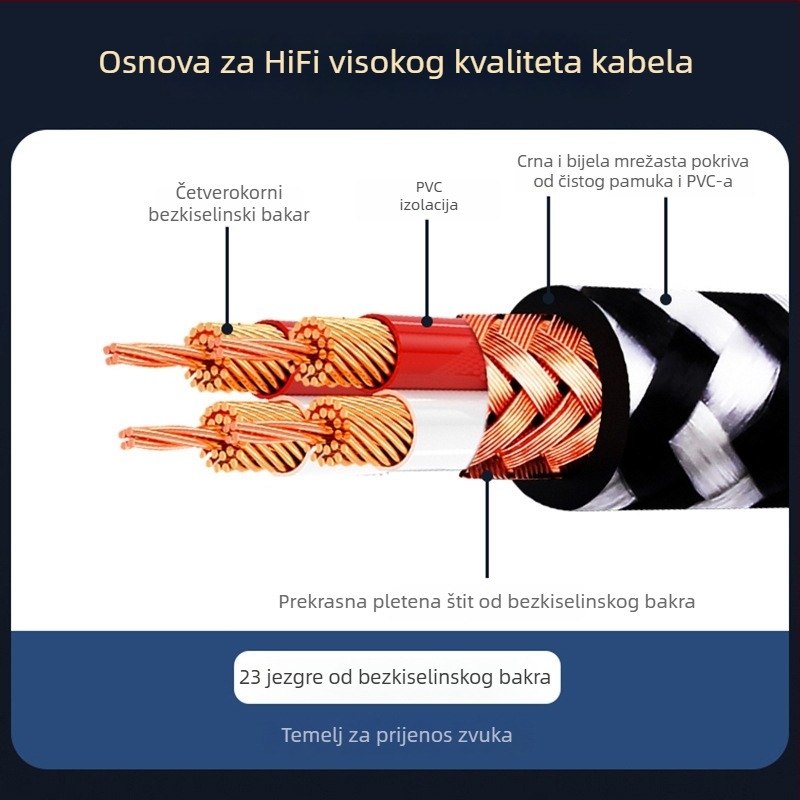 Lightning na USB DAC adapter za mobitel — (Tip: Lightning na USB četvrtasti port; Model: YY-lightning to usb; Kompatibilno s: digitalni proizvodi; Jezgra materijala: bakar bez kisika; Težina: 50 g)