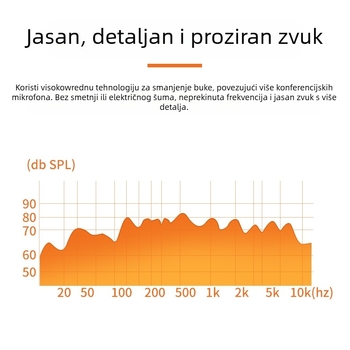 Audio kabel, 8-žilni mikrofon kabel s 8-pinskim avionskim konektorom za konferencijske sustave, muško-ženski / muško-muški, niklani premaz, jezgra od bakrene cinkovane, bakar bez kisika, ROHS