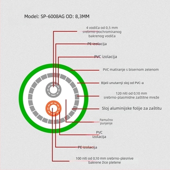 Xangsane SP-6008AG Signalo kabel bakrenog vodiča s premazom srebra za pojačalo zvuka