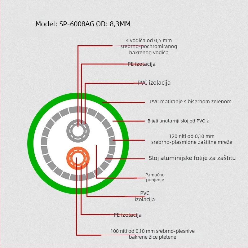 Xangsane SP-6008AG Signalo kabel bakrenog vodiča s premazom srebra za pojačalo zvuka