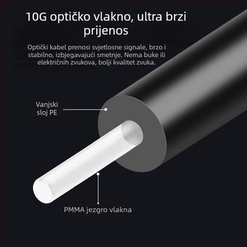 FS Flying Speed T-201 audio kabel Toslink digitalni optički kabel s pozlaćenim kontaktima, PMMA jezgro, ROHS