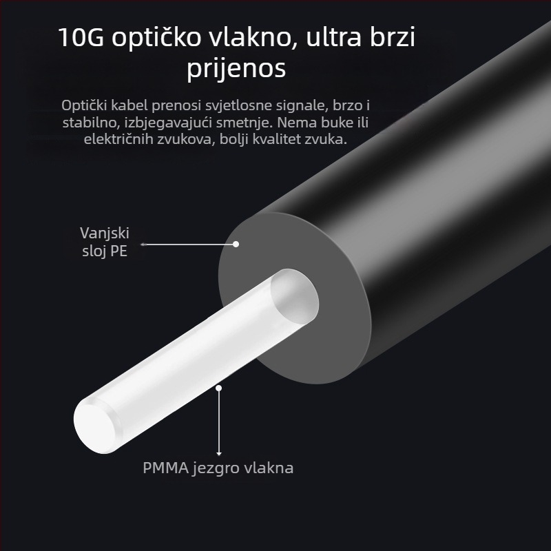 FS Flying Speed T-201 audio kabel Toslink digitalni optički kabel s pozlaćenim kontaktima, PMMA jezgro, ROHS