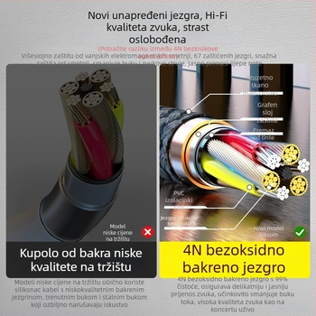 Lexon audio kabel s pozlaćenim završetkom; jezgra: čisti bakreni vodič; vodič: bakar bez oksidacije