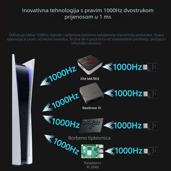 PS5 aktivator igara Plug-and-Play (Model Kn326, USB sučelje, PS5 kompatibilnost, ABS kućište)