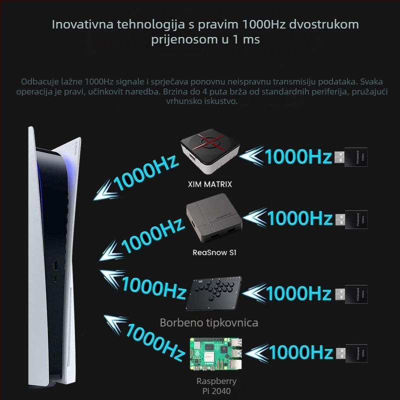 PS5 aktivator igara Plug-and-Play (Model Kn326, USB sučelje, PS5 kompatibilnost, ABS kućište)