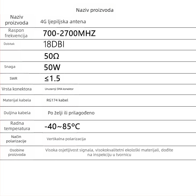 4G vanjska vodootporna omnidirekcijska patch antena sa SMA konektorom, SWR ≤ 1.5 – Chenyuxin CYX-TP