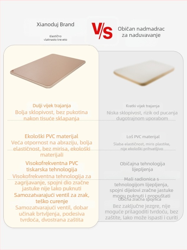 Naduvljivi madrac za kampiranje s vanjskom pumpom, ručno napuhavanje, težina 2,5 kg, nosivost 500 kg, površina od kompozitne tkanine