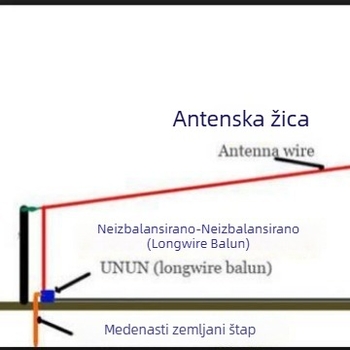 YN balun 9:1 za dugu žicu, prijenosni