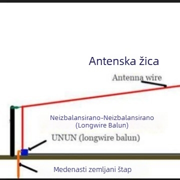 YN balun 9:1 za dugu žicu, prijenosni