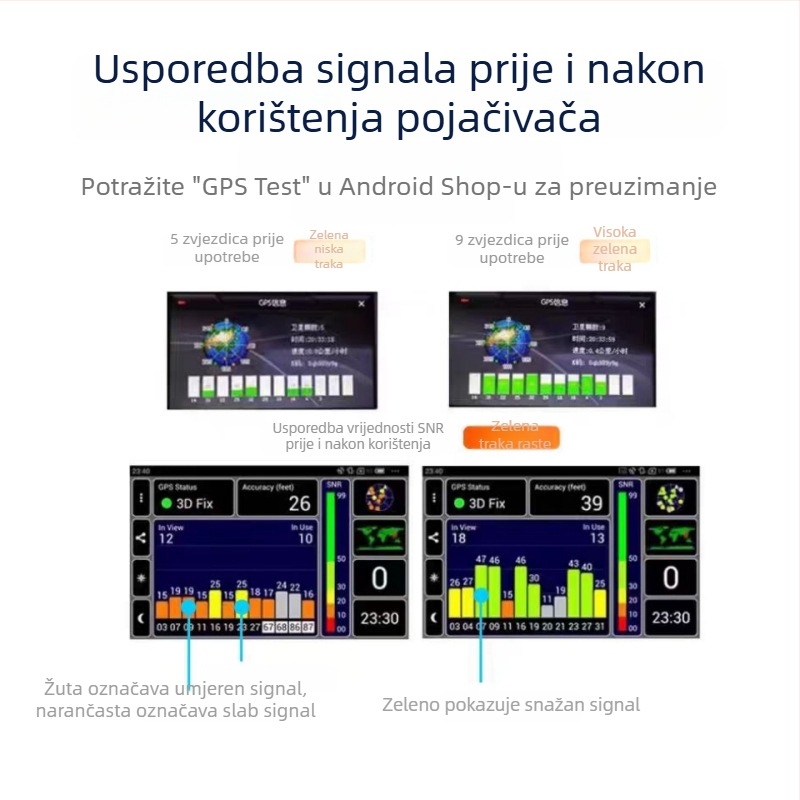 Automobilski navigator Beidou GPS s pojačivačem i prijenosnom antenom za signal