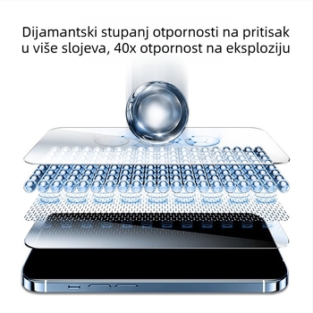 Stakleni zaštitnik zaslona za iPhone 14 s mrežom protiv prašine, HD privatnost i zaštita cijelog zaslona za iPhone 12 Pro Max