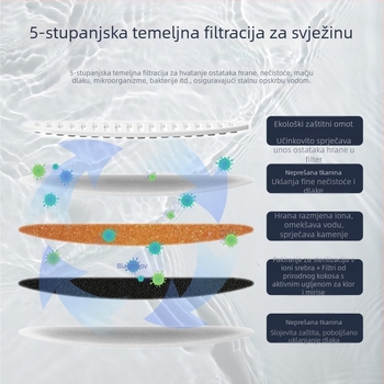 SmartTail S1 Dispenzer za vodu za mačke i pse – odvojivi, 0,6 kg, punjivo putem kabla, automatska cirkulacija, inteligentni senzor