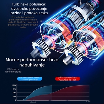 Prijenosna pumpa za zrak automobil s digitalnim zaslonom, 12V, 80W, 25 L/min, USB punjenje; pogodna za auto gume, lopte, bicikle, motocikle i električna vozila