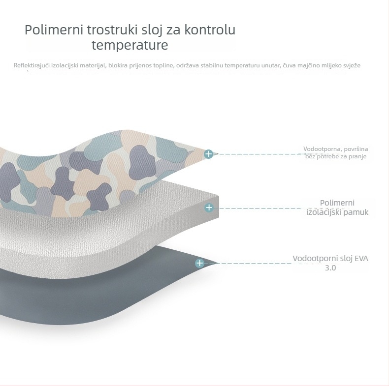 MKS izolirani ruksak za skladištenje majčinog mlijeka, platno s prugama, poliester podstava, vodootporan, zakrivljeni kaiš za ramena