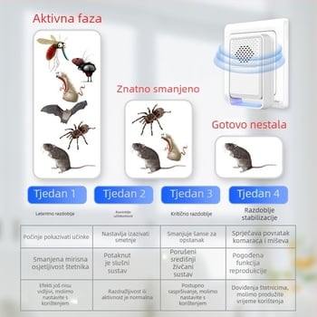 Elektronički repelent za komarce, model 316, ovalni oblik, 220V, 3-5W