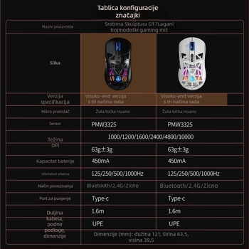 Bežična gaming miš Carving G17, 10000 DPI, 7 tipki, 3-modni spoj (kablovski, Bluetooth, 2.4G), USB sučelje, ergonomski dizajn