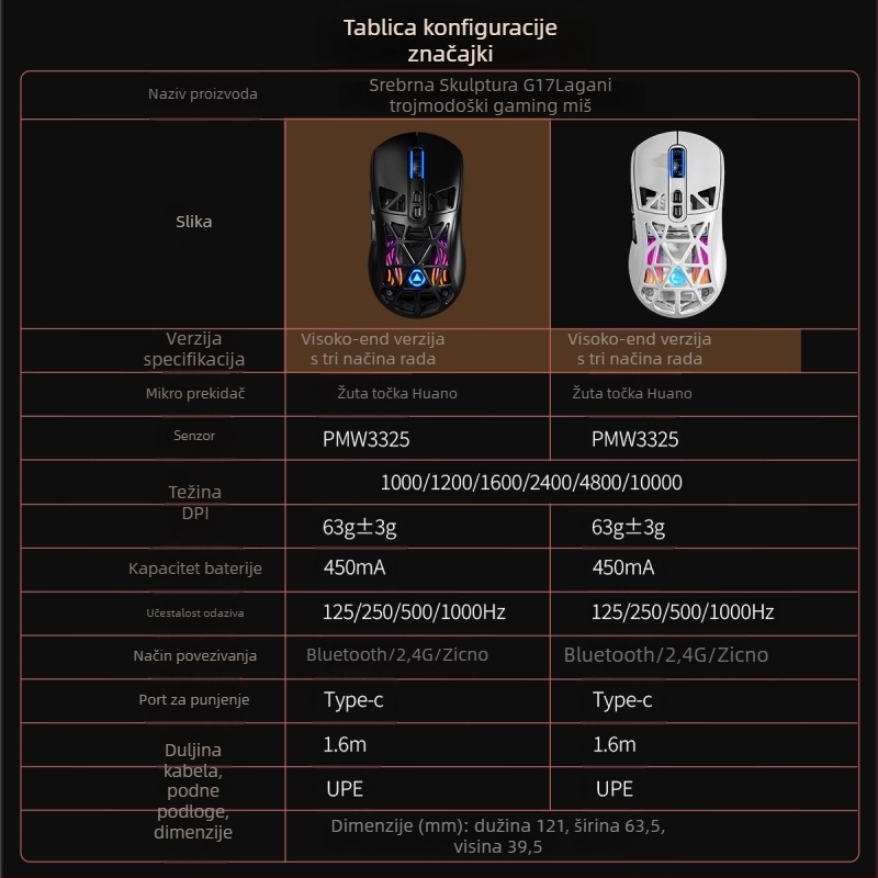 Bežična gaming miš Carving G17, 10000 DPI, 7 tipki, 3-modni spoj (kablovski, Bluetooth, 2.4G), USB sučelje, ergonomski dizajn
