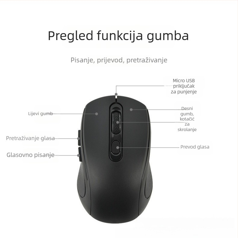 Bežični miš s AI glasovnim upravljanjem, 1200 dpi, 6 tipki, USB sučelje, 2,4 GHz, domet do 10 m