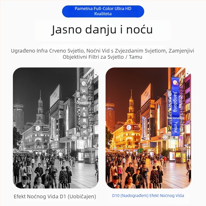 D10 profesionalna kamera za snimanje: 1080p CMOS, noćno snimanje, microSD pohrana, 12 sati baterije
