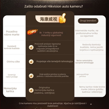 Hikvision dash kamera D1Pro 2025, 2K HD noćni vid, ugrađen objektiv