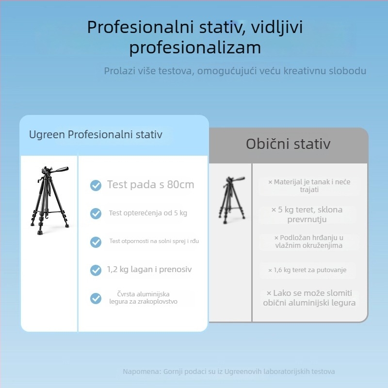Kamerni stativ s 3D gimbalom za DSLR/Mirrorless, 3 sekcije, aluminijska legura, ploča za brzo otpuštanje, nosivost 2–5 kg, stabilno snimanje za livestream