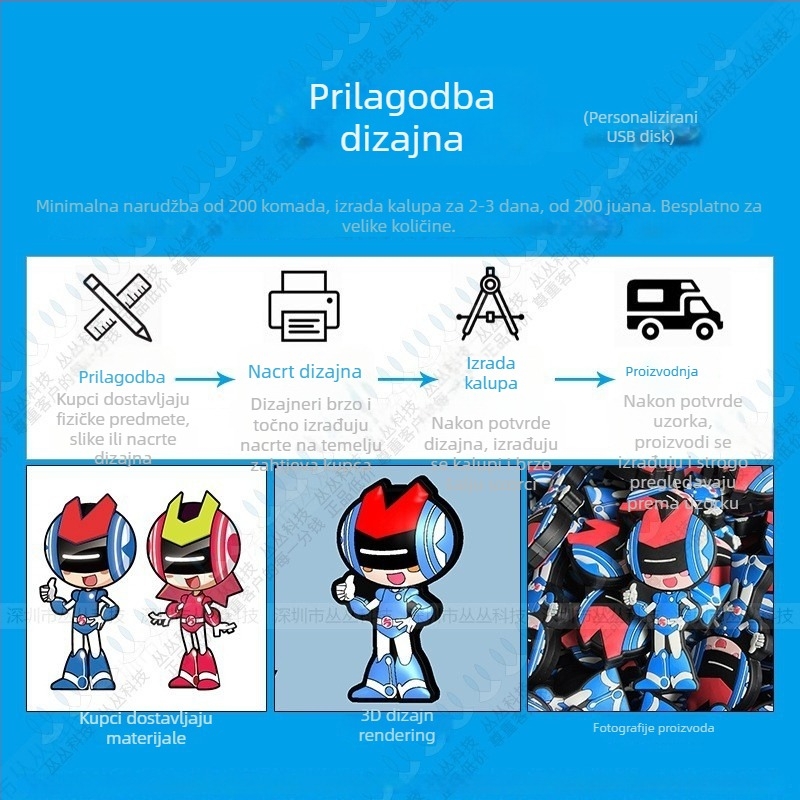 Kreativni Bluetooth zvučnik s prilagođenim 3D dizajnom figure lutke, mini PVC silikon bezžični zvučnik