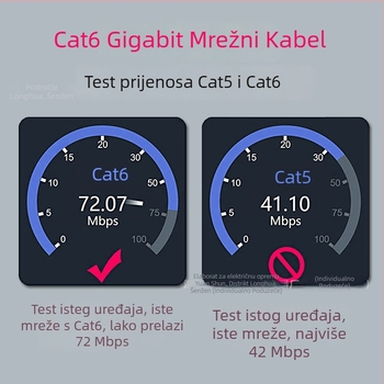 CAT7 Ethernet kabel, 8-žilni, 20 Gbps, -15 do 65°C, nategovacia čvrstoća 1000 N, tlačna čvrstoća 250P