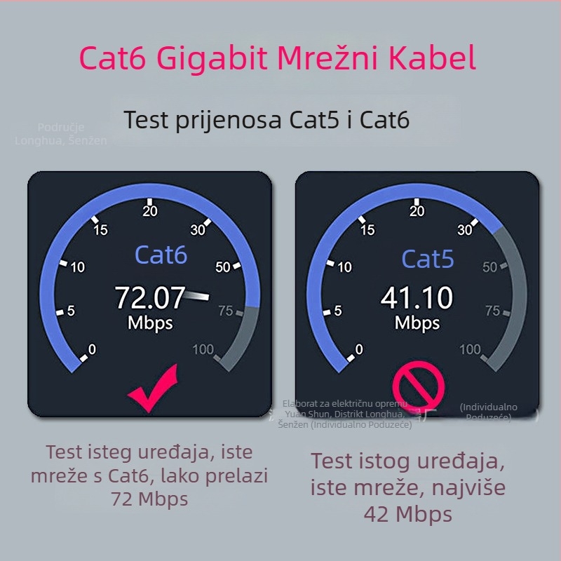 CAT7 Ethernet kabel, 8-žilni, 20 Gbps, -15 do 65°C, nategovacia čvrstoća 1000 N, tlačna čvrstoća 250P