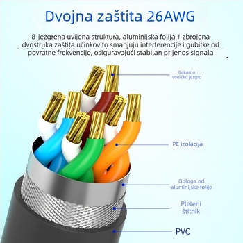 Kabel mreže Category 7 vanjski IP68 vodootporan produžni kabel s RJ-45, 1200 Mbps, duljina 0,2–3 m