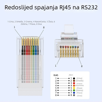 Juxin Kontrolna linija RJ45 na 8P8C kabel za RS232/485 debugging, uvijeni par