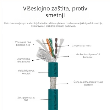 Industrijski Ethernet kabel M12 na RJ45, X-Type, 8-jezgreni bakar, Cat6