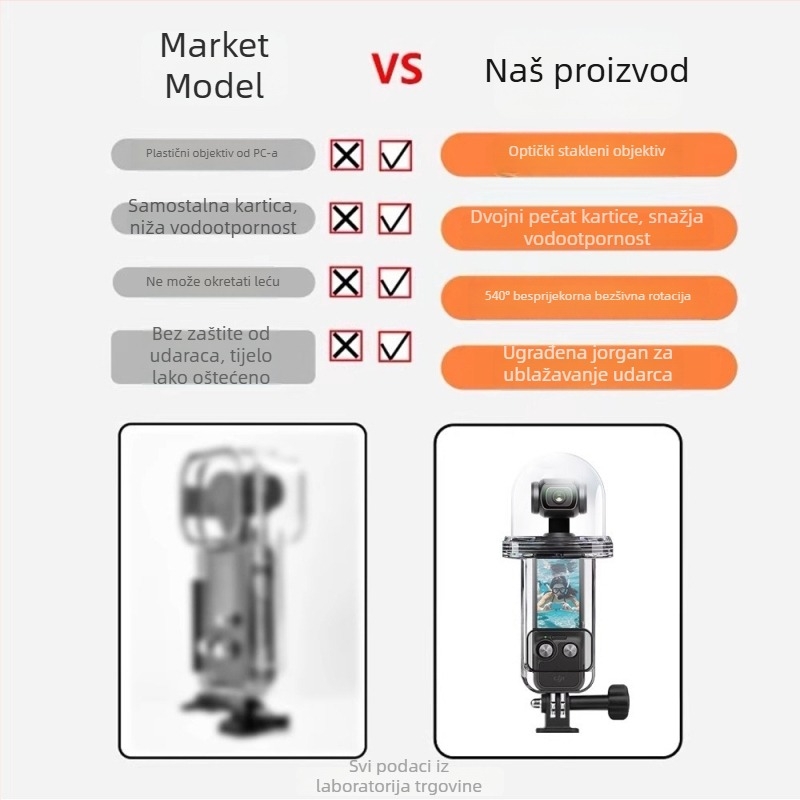 Vodootporna kutija Pocket3 za DJI Pocket3 - plastična konstrukcija; Uključuje vodootpornu kutiju, ručnu naramenicu, 1/4-inčnu adapter bazu, dugi vijak, 12 listova anti-fog