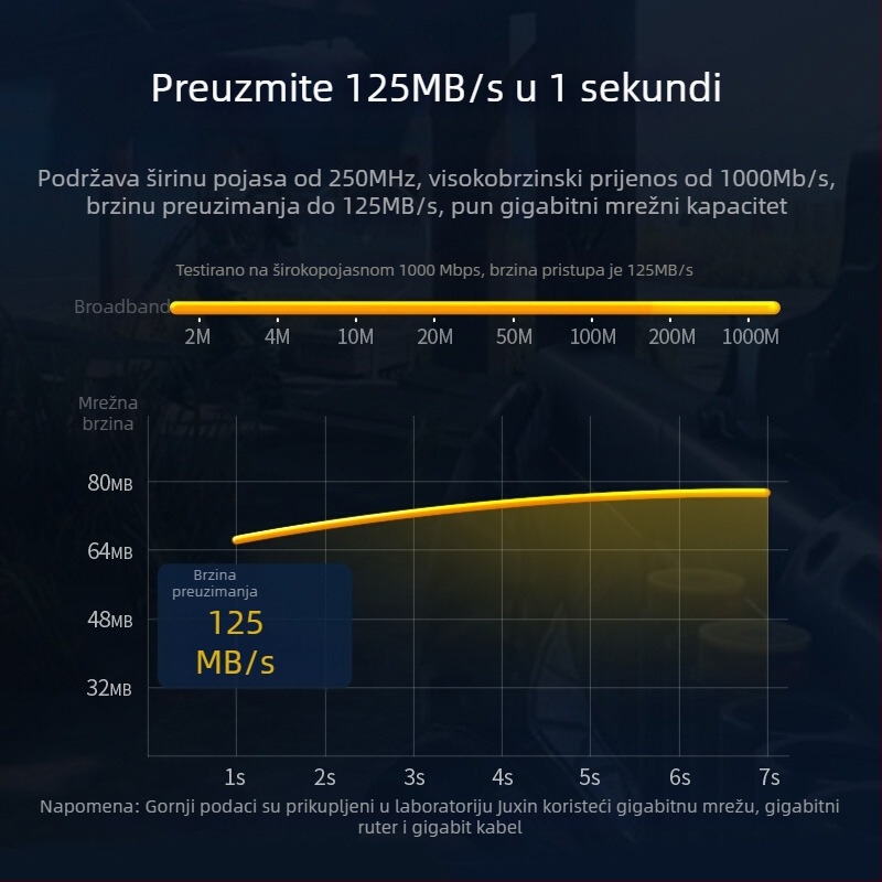 CAT6 mrežni kabel s fleksibilnim 90° kutem i ultra-tankim vodičem za gigabitnu mrežu (CAT6, fleksibilan, 90°, ultra-tank)