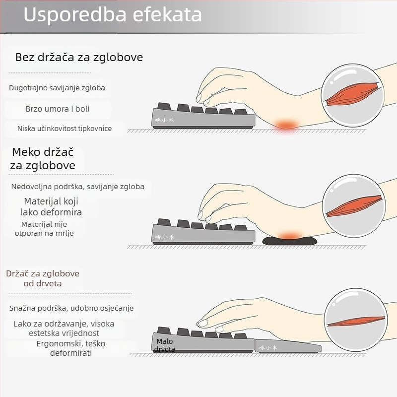 Podrška za zglob za mehaničku tipkovnicu – Masivno drvo, otporna na habanje, udobna podrška dlanu i miša za igranje, prilagodljiva