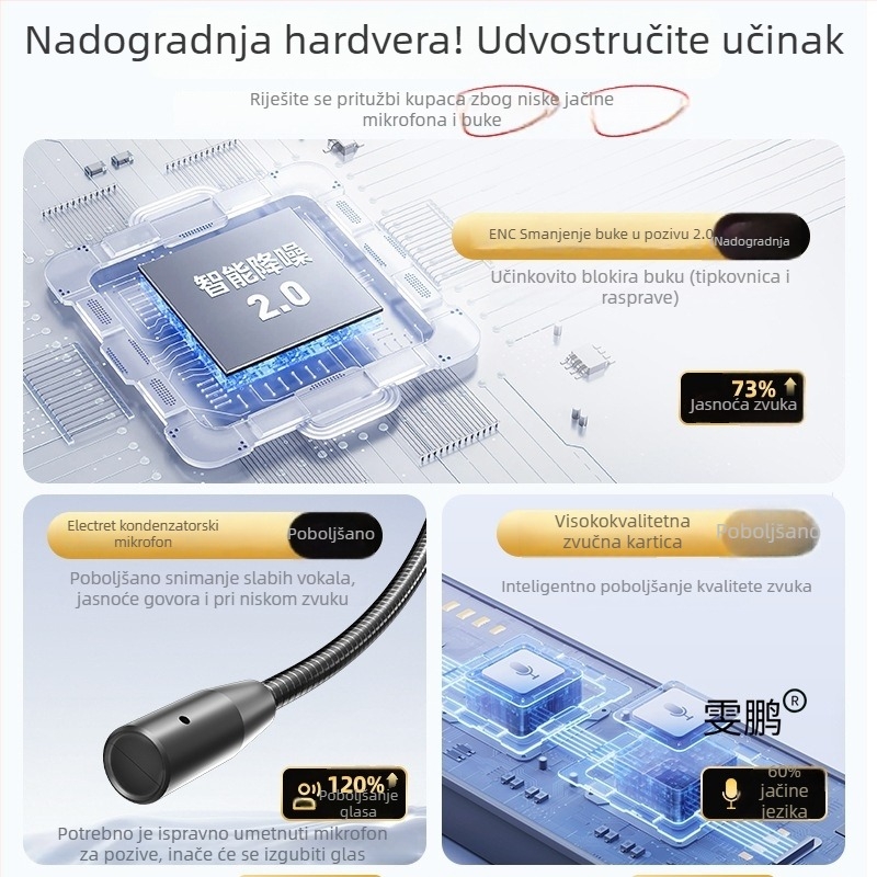 08pro USB žični headset za korisničku podršku s redukcijom buke, mikrofon, uho držač, za stolno računalo