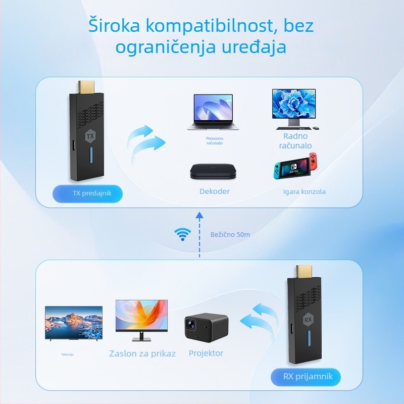 Poslovni bežični projektor zaslona za zrcaljenje telefona na računalo, HDMI 1080p, Haiqi procesor, kompatibilan Windows/Android/iOS