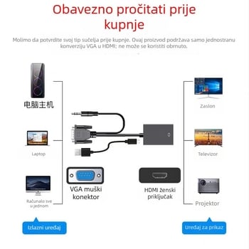 Emela VGA na HDMI adapter kabel, HDMI sučelje
