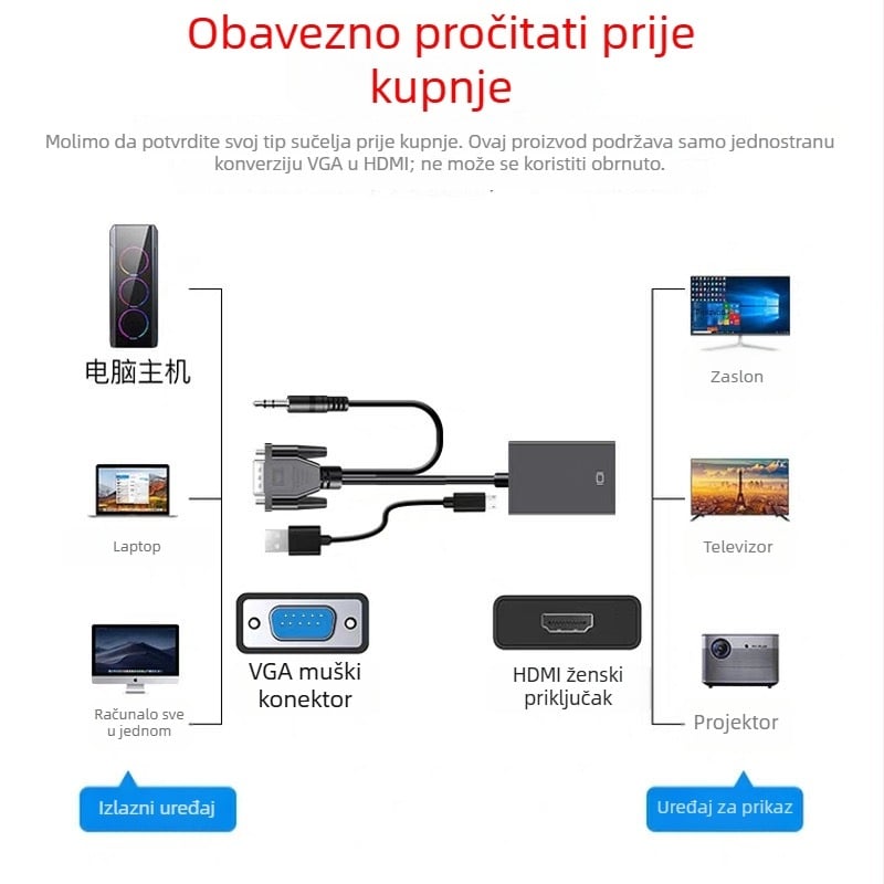 Emela VGA na HDMI adapter kabel, HDMI sučelje