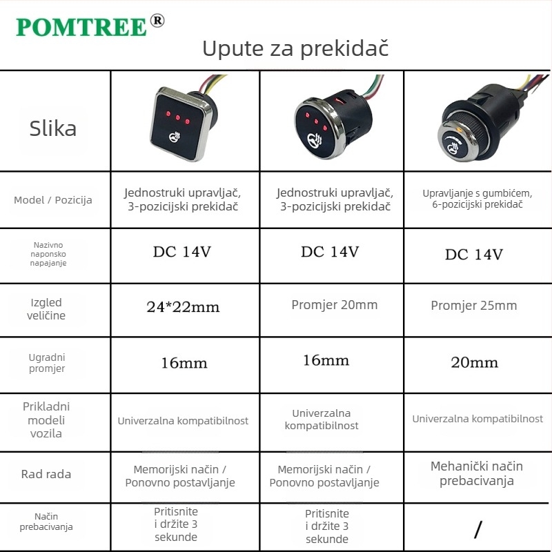 Univerzalni 65W set grijne podloge za volan s ugrađenom grijaćom pločom i posvećenim prekidačem