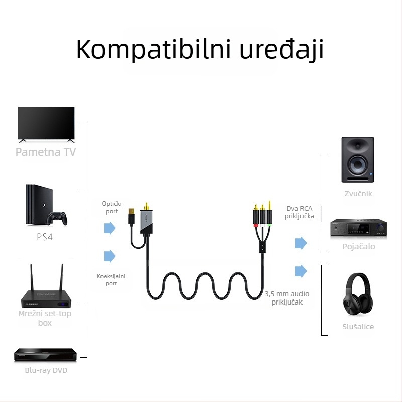 Koaksijalni SPDIF audio kabel, adapter kabel, koaksijalno sučelje, bakreno jezgro, jedan izlazni konektor, za televizore Huawei, Skyworth i Hisense — digitalni izlaz zvuka