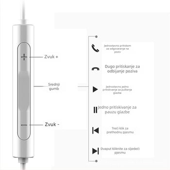In-ear žične Type-C slušalice, Android-kompatibilne, dinamički pogon s pokretnom zavojnicom, univerzalna kompatibilnost