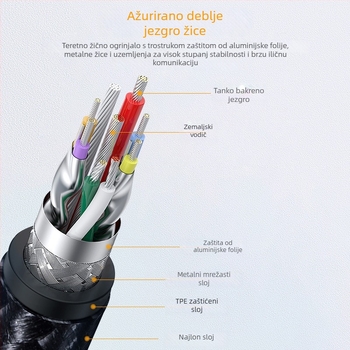 USB 3.0 na Micro USB kabel za tvrdi disk – jednostrani konektor, prošireni prijenos podataka, maksimalna snaga 10W, najlonski kabel
