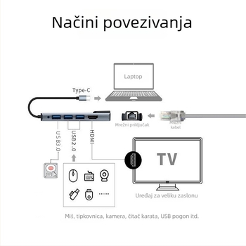 USB-C hub 5-in-1 s Ethernet portom, 5 Gbps prijenos, napajanje preko USB (bez vanjskog napajanja)