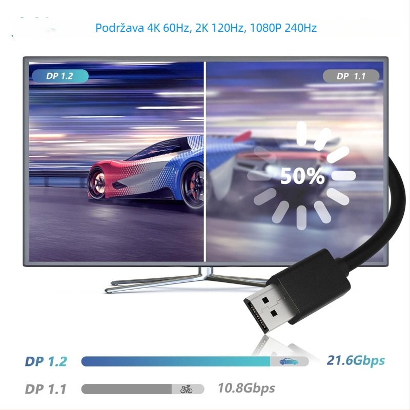DisplayPort na DisplayPort kabel, 4K60Hz, bakar s niklovom prevlakom, duljina 1,8 m, za PC monitor