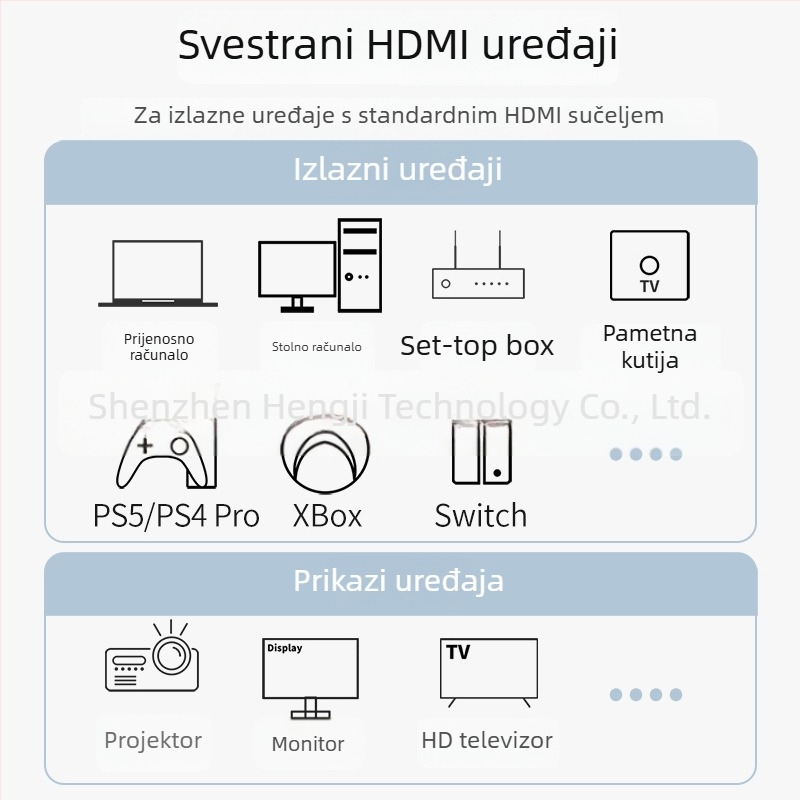 HDMI produžni kabel, muško–ženski, 4K podrška, adapter kabel, duljina 1,5 m