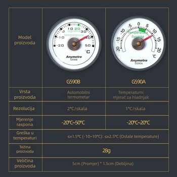 Senzor temperature vode za automobil s podesivim kutom – Xin yicheng